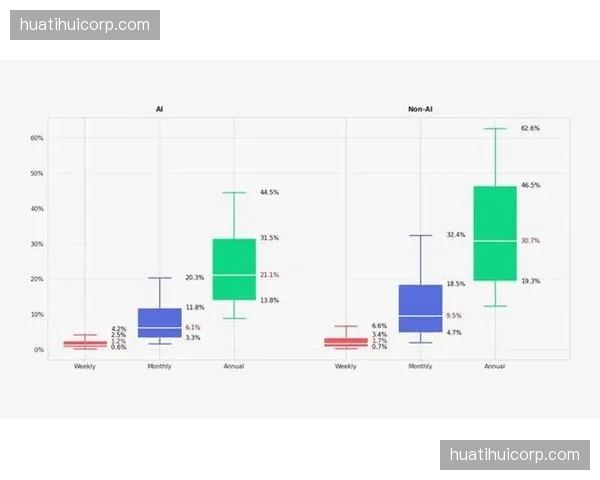 订阅制服务系统完成颗粒度细化 商业变现路径更具弹感